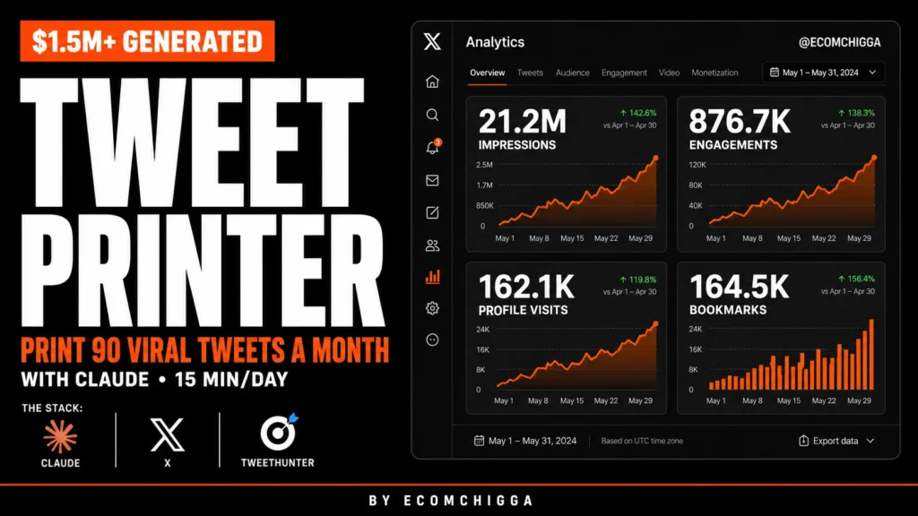 EcomChigga – Tweet Printer – the Claude system